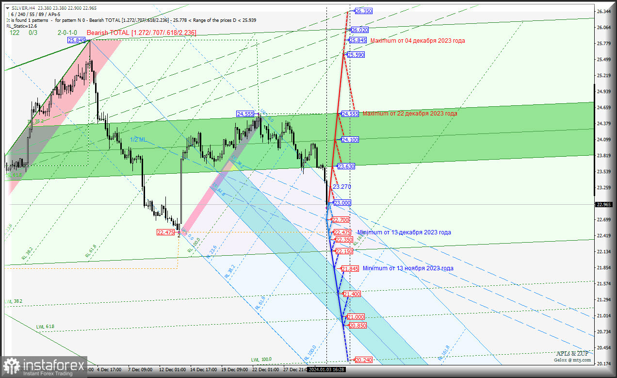 Spot Silver новый год ознаменовал падением... Теперь станет восстанавливаться? Комплексный анализ (с анимационной разметкой) - вилы Эндрюса APLs &amp; ZUP - с 4 января 2024
