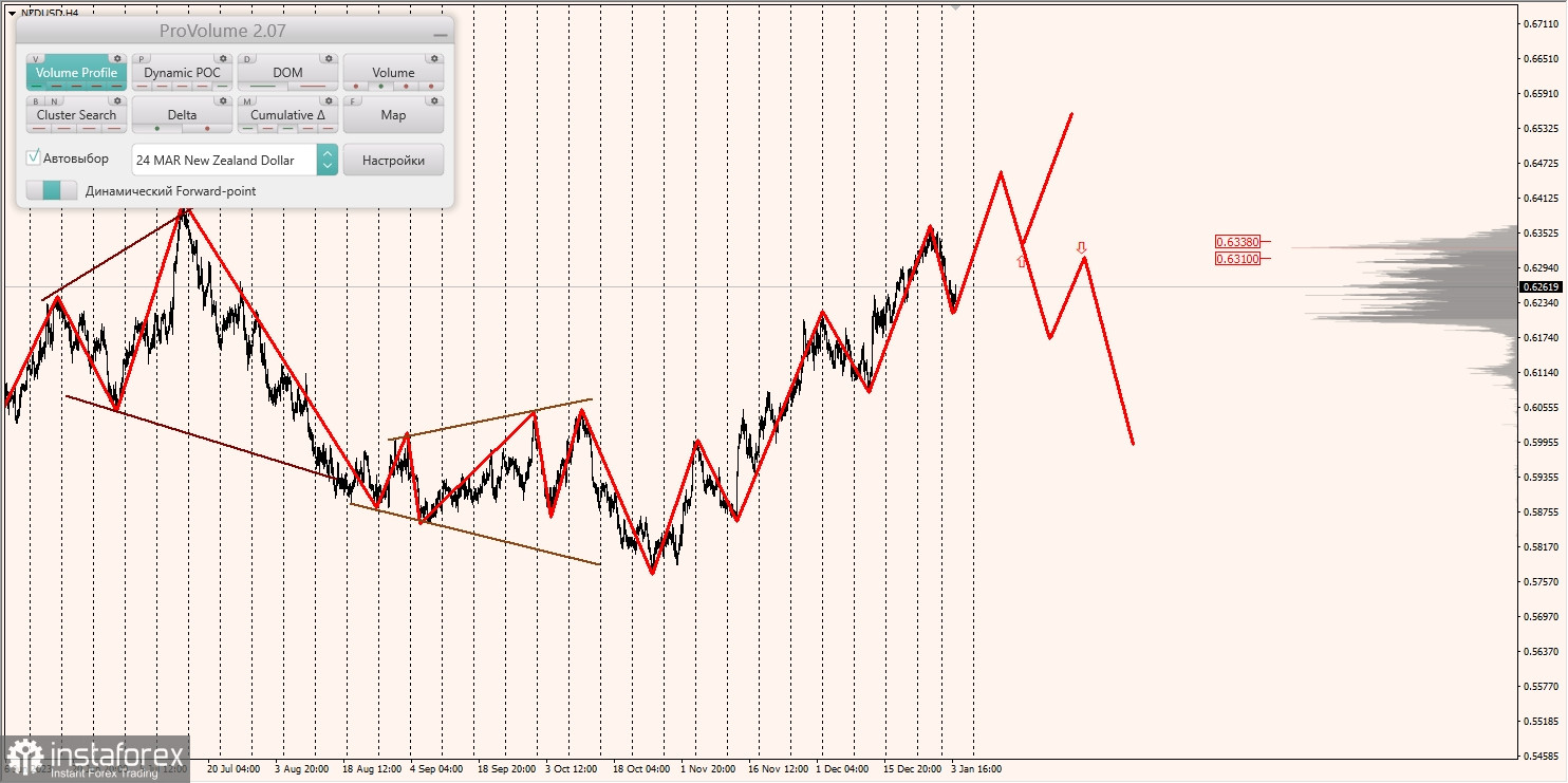 Маржинальные зоны и торговые идеи по AUD/USD, NZD/USD, USD/CAD (04.01.2024)