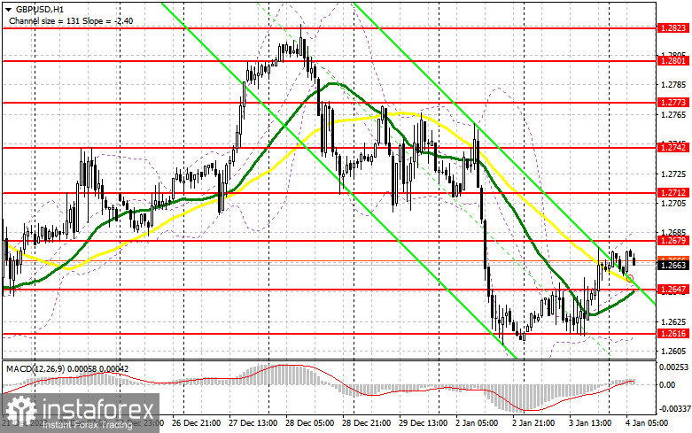 GBP/USD: plan para la sesión europea del 4 de enero. Informe COT del Commitment of Traders (análisis de las operaciones de ayer). La libra se aferra al nivel...