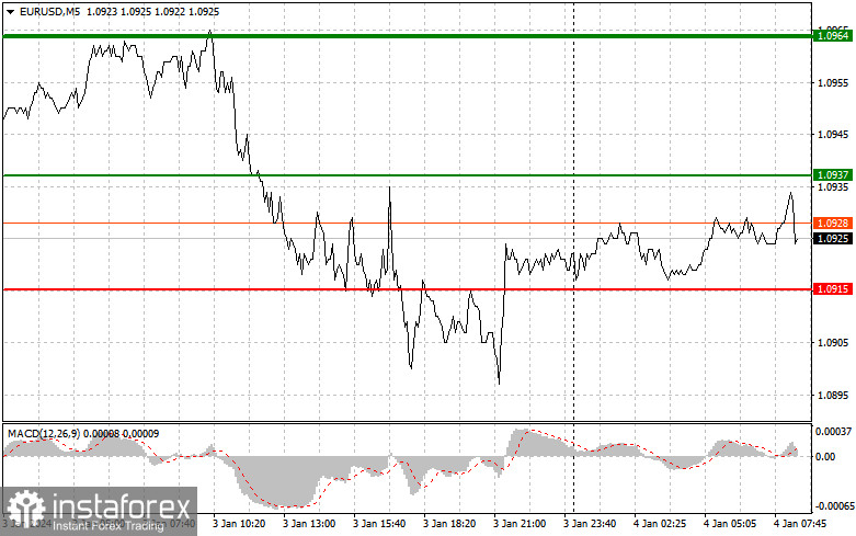  EURUSD: semplici consigli di trading per i trader principianti il 4 gennaio. Analisi delle operazioni Forex di ieri