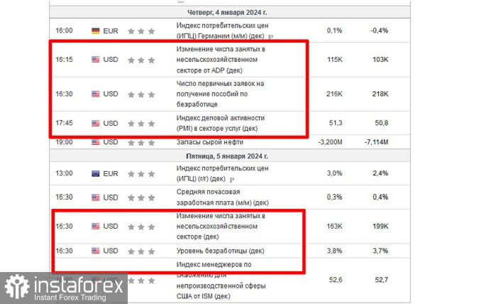 Торговая идея по EUR/USD. Ловушка покупателей