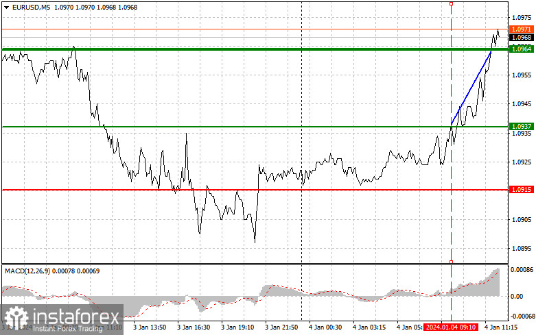  EURUSD: semplici consigli di trading per i trader principianti il 4 gennaio (sessione americana)