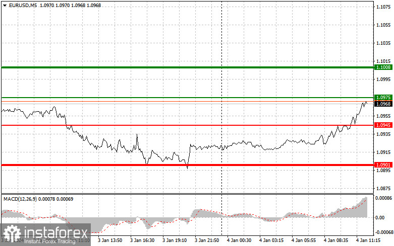  EURUSD: semplici consigli di trading per i trader principianti il 4 gennaio (sessione americana)