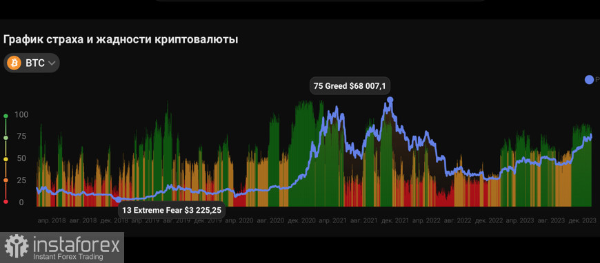 Мощный обвал Bitcoin до $40k: BTC-ETF отменяется?