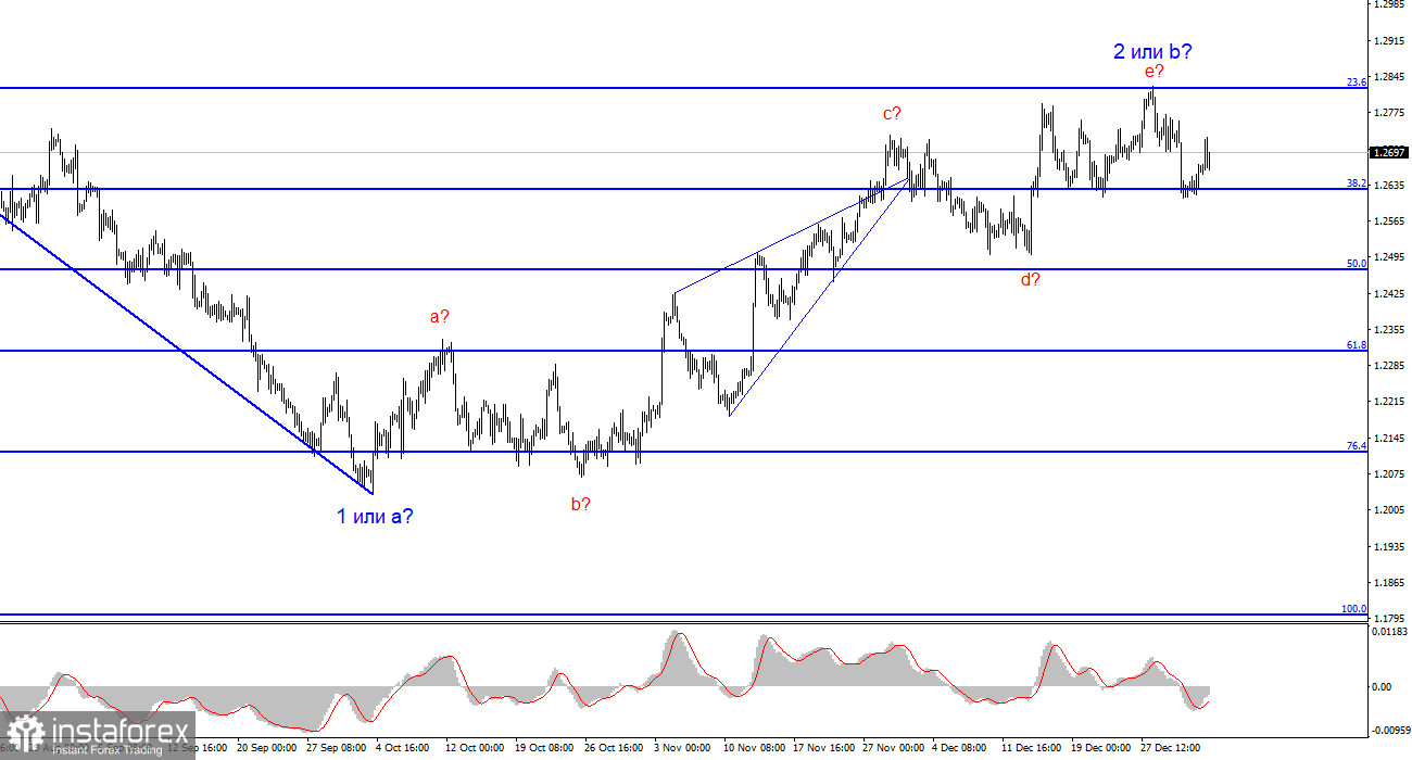 Анализ GBP/USD. 4 января. Покупатели вновь давят на фунт стерлингов