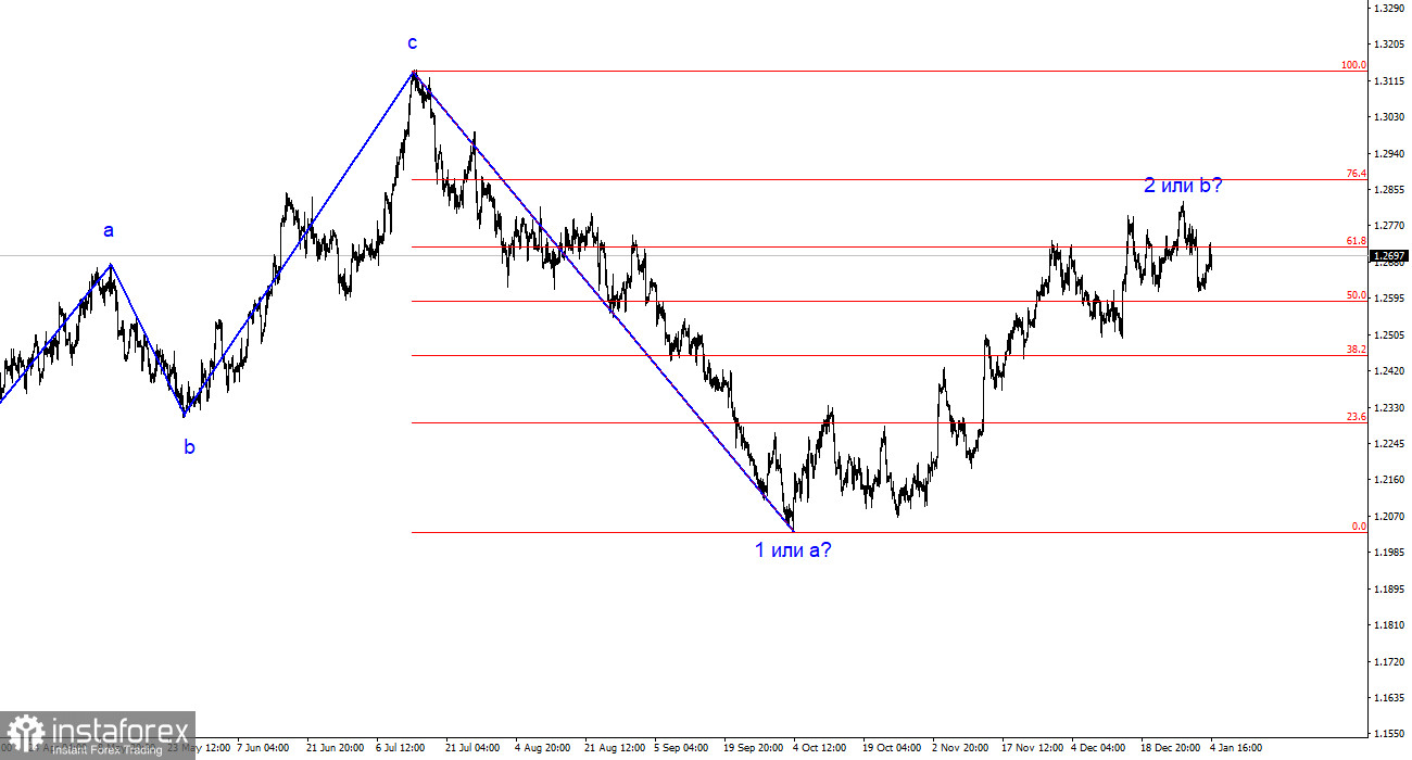 Анализ GBP/USD. 4 января. Покупатели вновь давят на фунт стерлингов