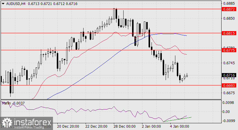 Прогноз по AUD/USD на 5 января 2024 года