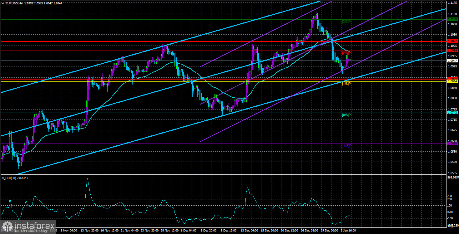 Обзор пары EUR/USD. 5 января. Рынок только отошел от заседания ФРС, но тут – протокол!