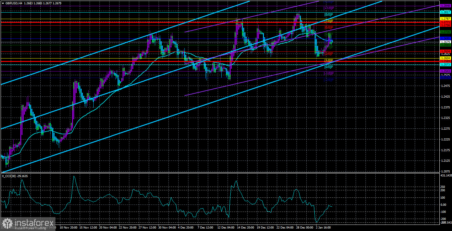 Обзор пары GBP/USD. 5 января. Доллар подходит к важнейшим отчетам не в лучшем настроении.