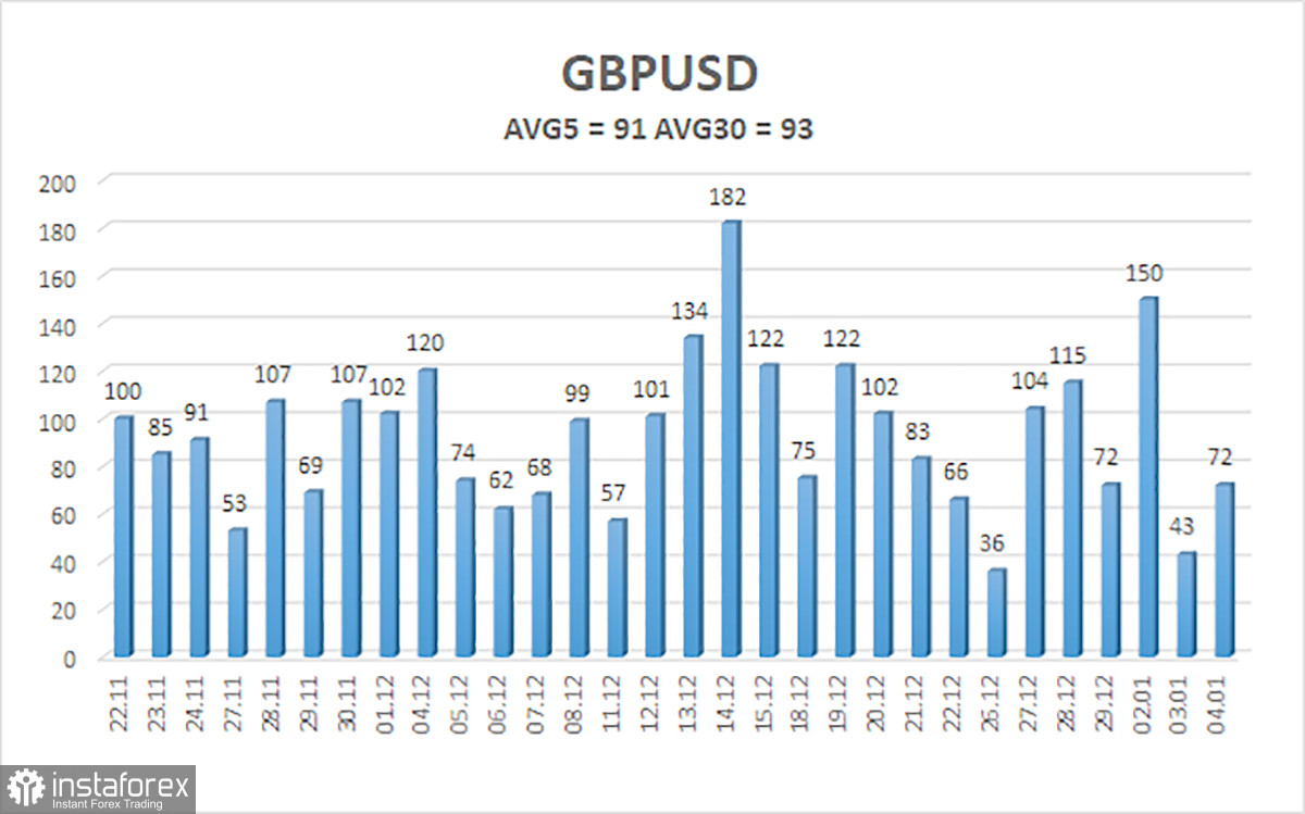 Обзор пары GBP/USD. 5 января. Доллар подходит к важнейшим отчетам не в лучшем настроении.