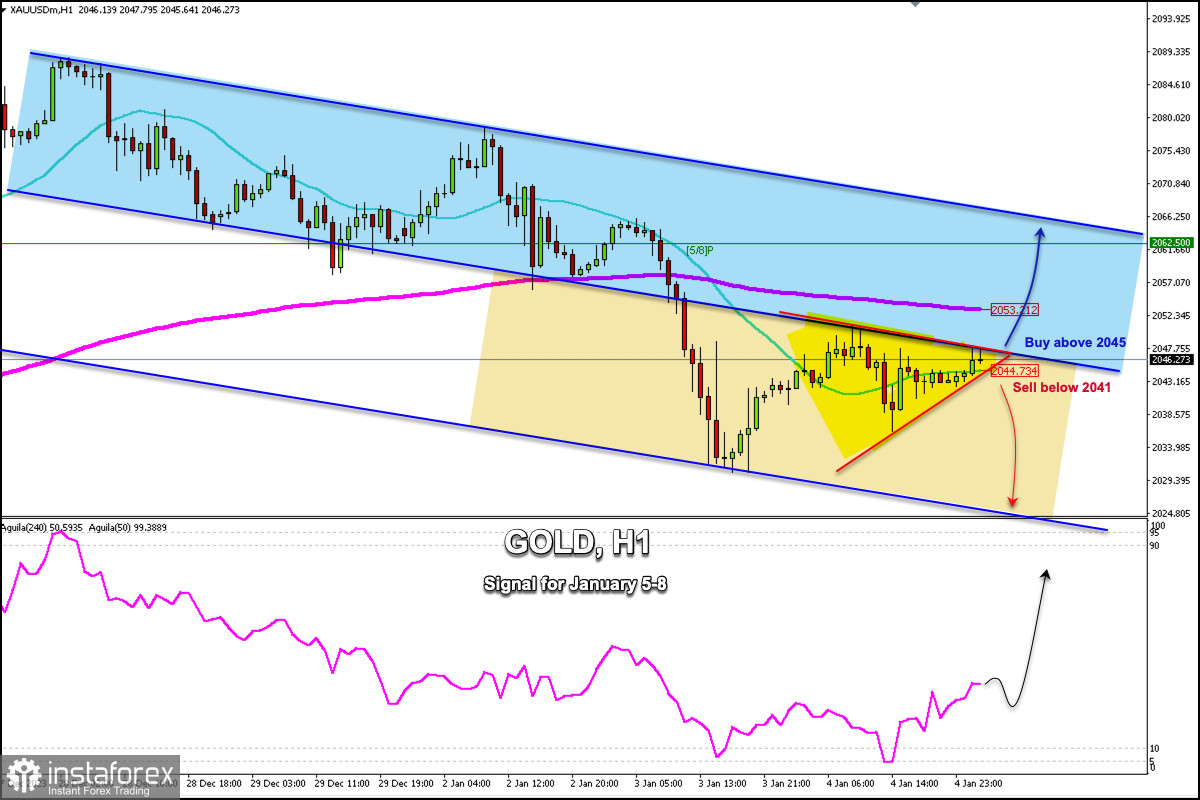 Forex Analysis & Reviews: 05.01.2024 - Trading Signals for GOLD...