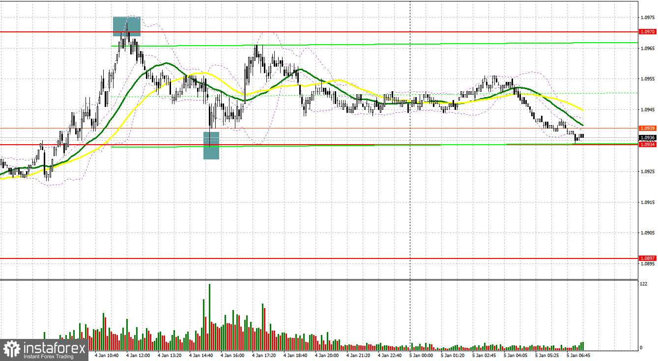 EUR/USD: plan para la sesión europea del 5 de enero. Informes COT del Commitment of Traders (análisis de las operaciones de ayer). El euro cayó tras los datos...