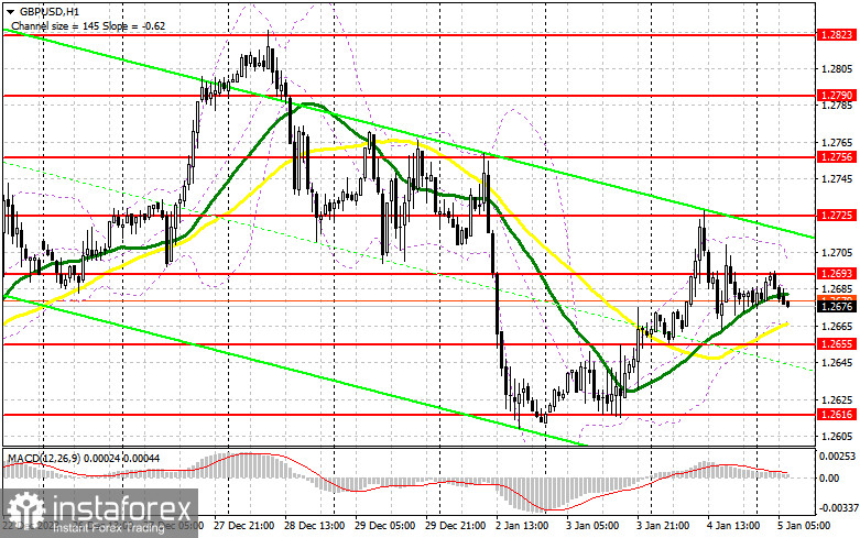 GBP/USD: план на европейскую сессию 5 января. Commitment of Traders COT-отчеты (разбор вчерашних сделок). Фунт не сумел зацепиться за 1.2720