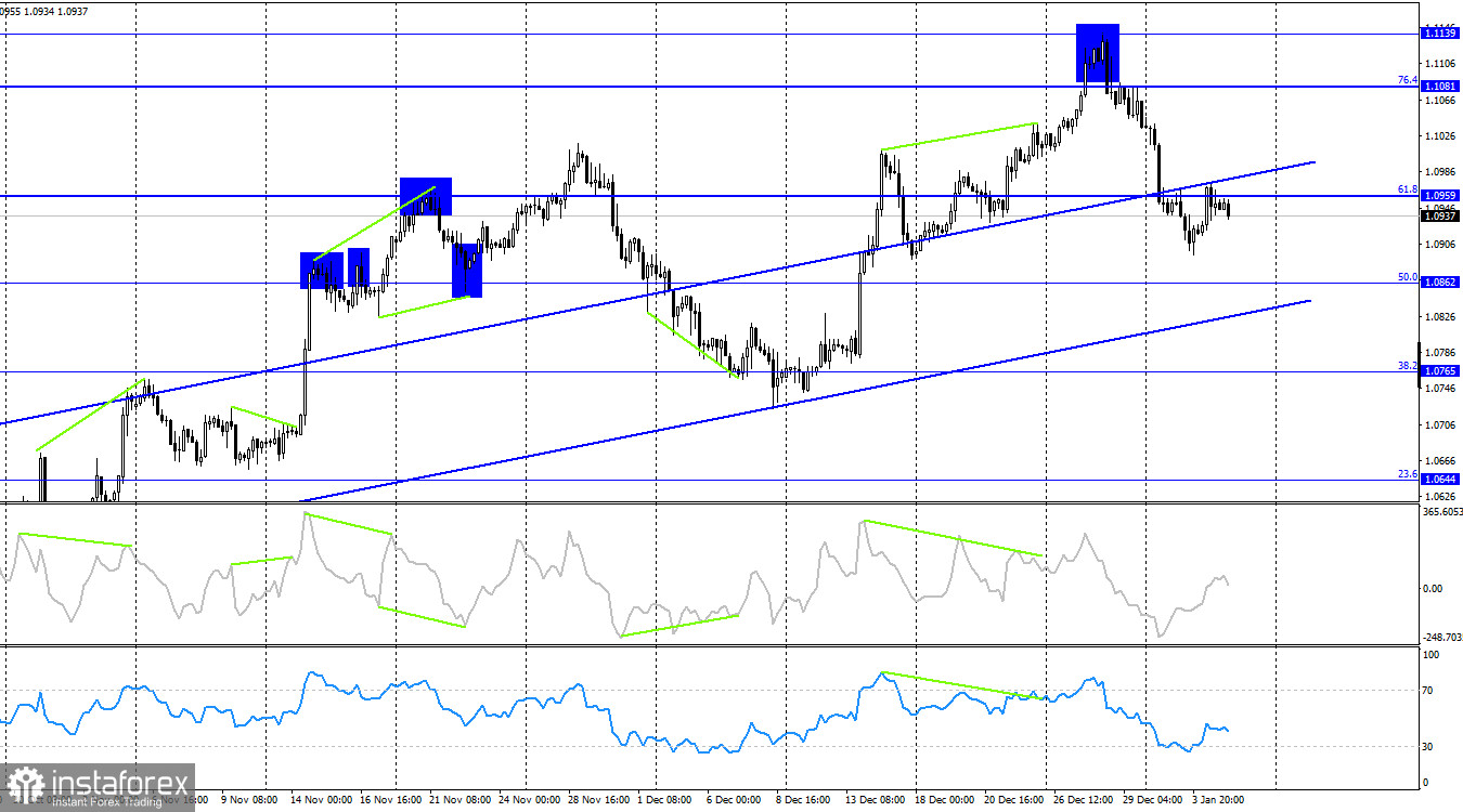 EUR/USD. 5 января. Отчет по инфляции в ЕС задаст тон торгам в пятницу