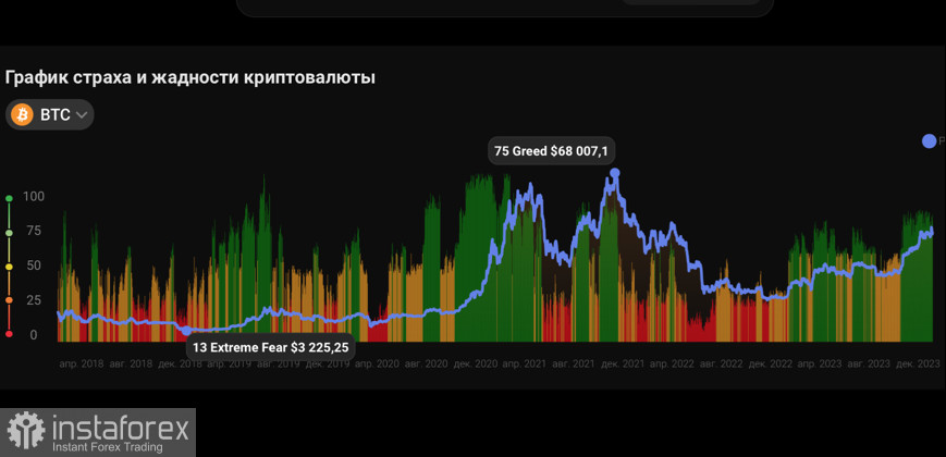 Инвесторы ждут решение SEC по BTC-ETF: как это повлияет на Bitcoin?