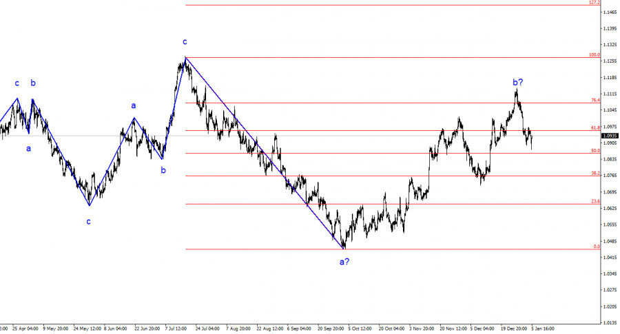 Forex Analysis Reviews 05 01 2024 EUR USD Analysis For   Analytics659811e6816bc 