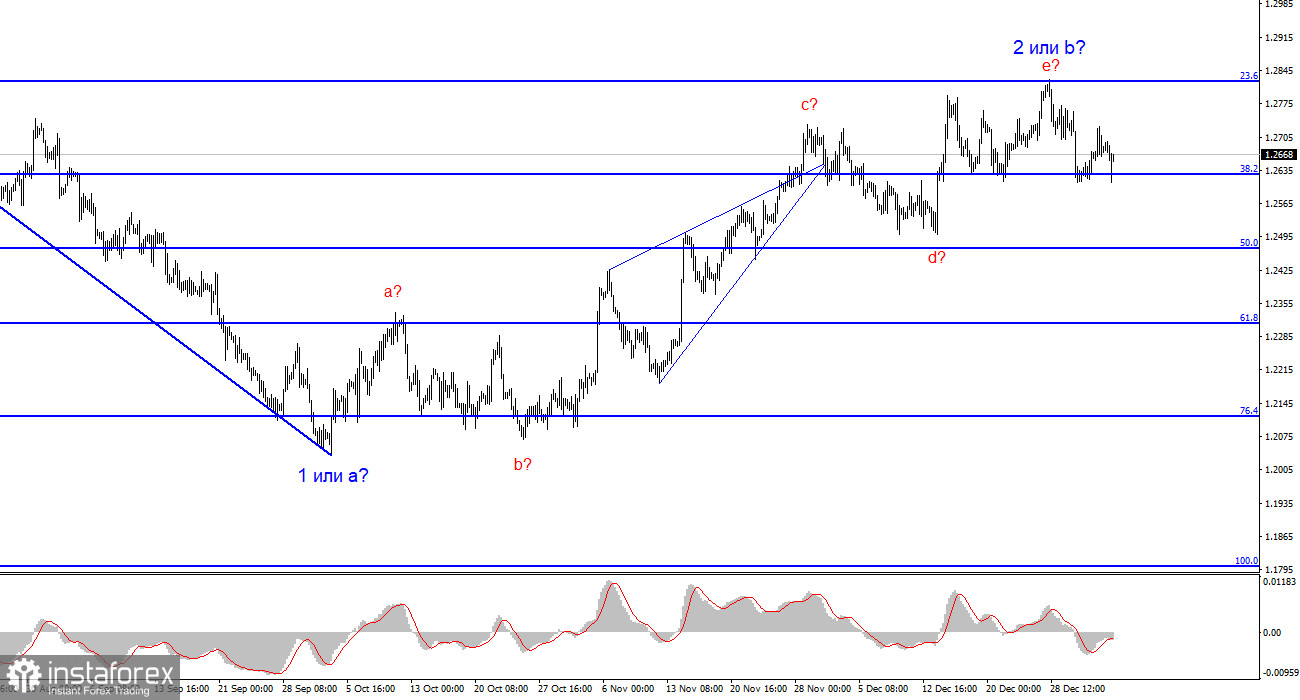 Анализ GBP/USD. 5 января. Доллар опять не показал роста, когда имел возможность