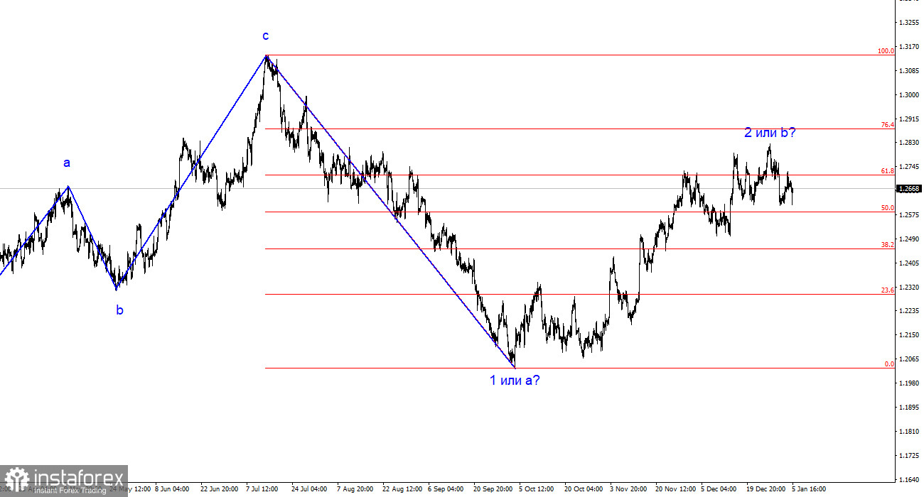 Анализ GBP/USD. 5 января. Доллар опять не показал роста, когда имел возможность