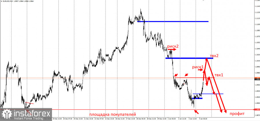 EURUSD - забирайте деньги! Отработка торговой идеи на понижение