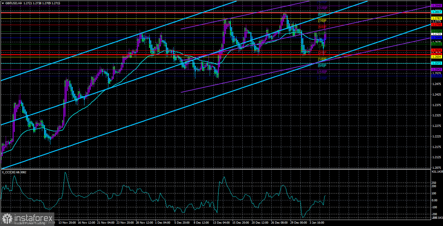 Обзор пары GBP/USD. 7 января. «Голова-плечи» или же новый алогичный рост фунта?