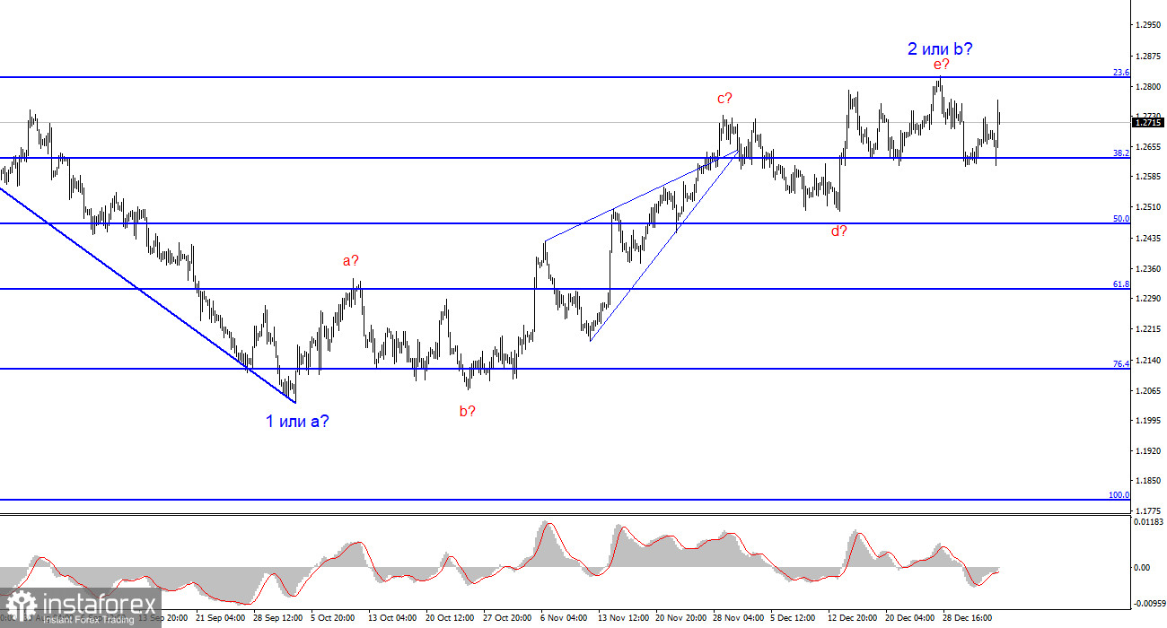 Анализ GBP/USD. 7 января. Четыре раза уровень 38,2% спас фунт