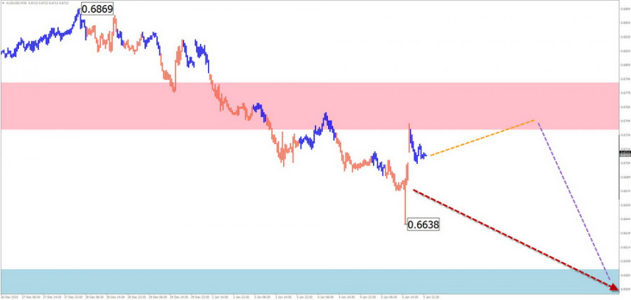 This image is no longer relevant