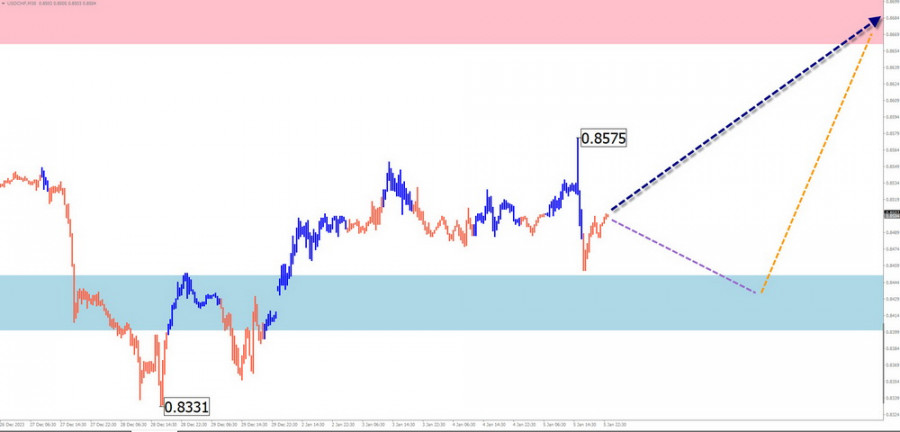 This image is no longer relevant