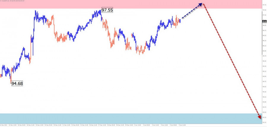 This image is no longer relevant