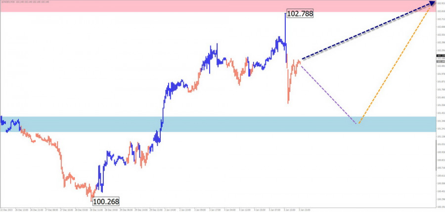 This image is no longer relevant