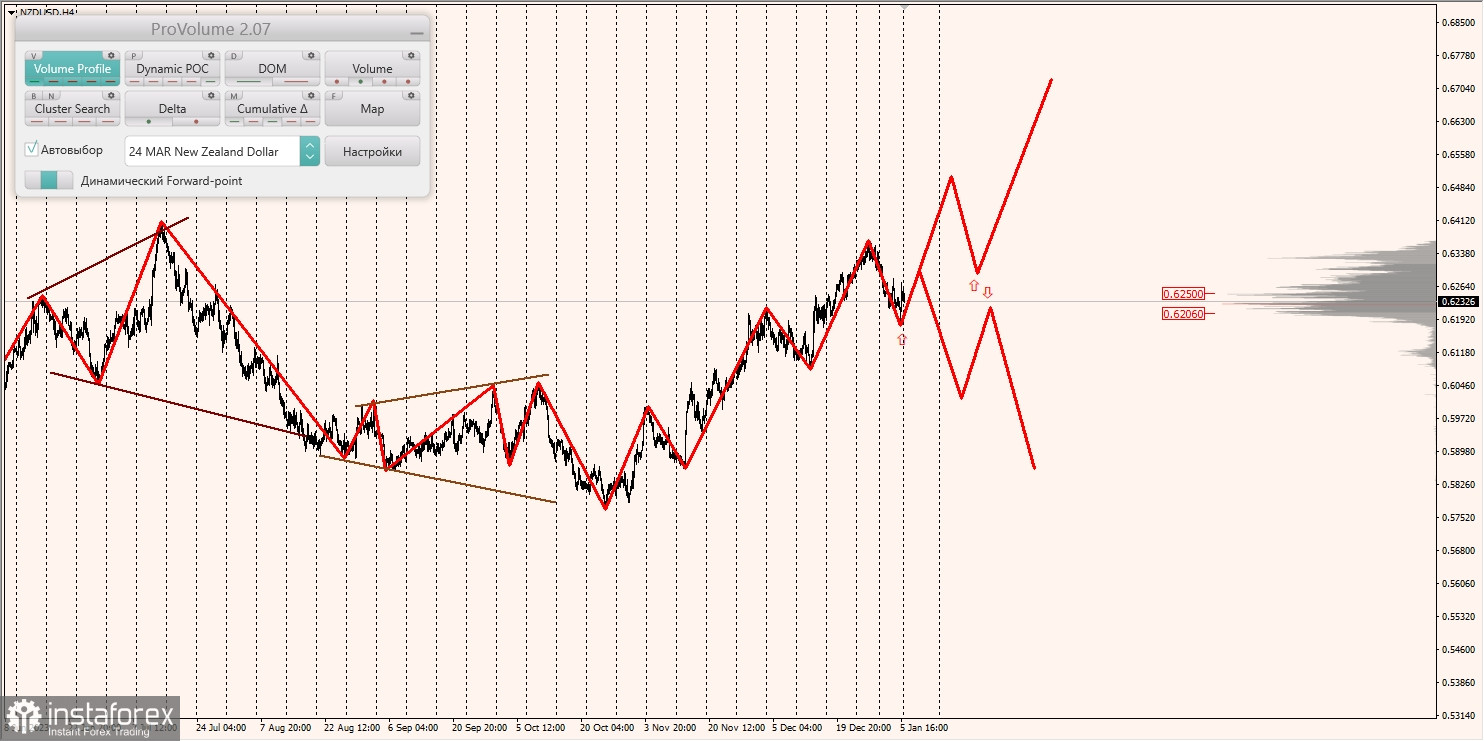 Маржинальные зоны и торговые идеи по AUD/USD, NZD/USD, USD/CAD (08.01.2024)