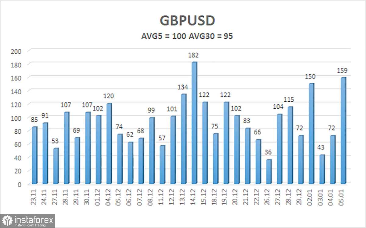 Обзор пары GBP/USD. 8 января. Банк Англии старается поднять фунт как можно выше.