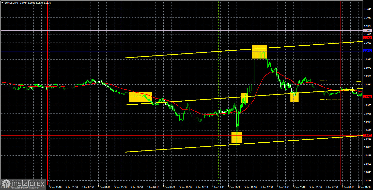 Торговые рекомендации и разбор сделок по EUR/USD на 8 января. Нонфармы вызвали обратную реакцию рынка.