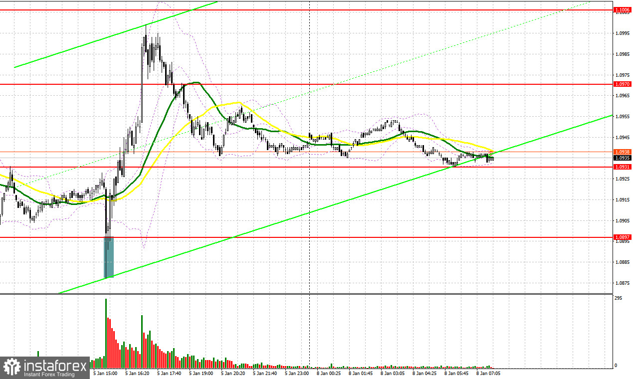 EUR/USD: план на европейскую сессию 8 января. Commitment of Traders COT-отчеты (разбор вчерашних сделок). Евро сумел устоять под давлением продавцов