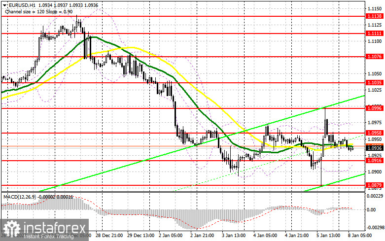 EUR/USD: plan para la sesión europea del 8 de enero. Informes del Commitment of Traders COT (análisis de las operaciones de ayer). El euro logró resistir la presión...