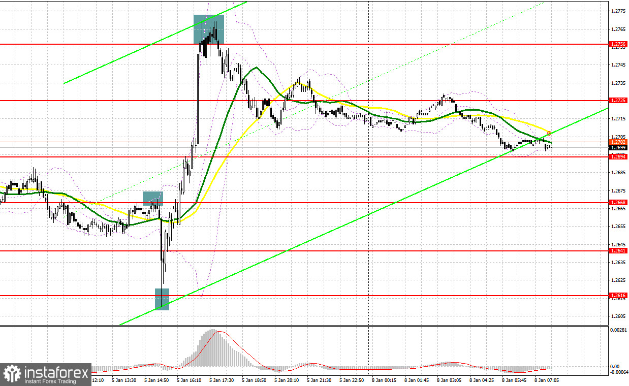 GBP/USD: план на европейскую сессию 8 января. Commitment of Traders COT-отчеты (разбор вчерашних сделок). Фунт резко вырос после данных по рынку труда США