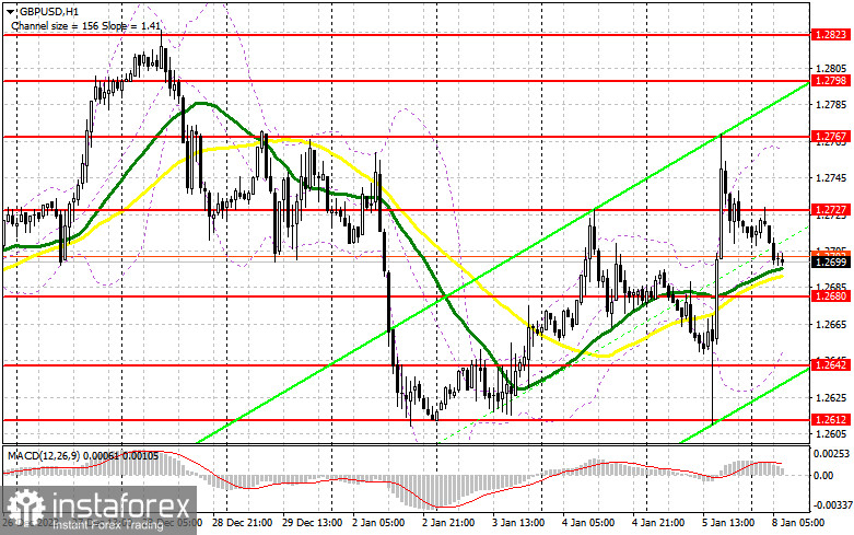 GBP/USD: план на европейскую сессию 8 января. Commitment of Traders COT-отчеты (разбор вчерашних сделок). Фунт резко вырос после данных по рынку труда США