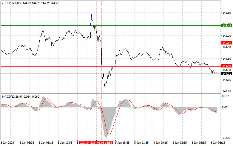 Пеоедасч. Когда начнется программа. Когда начнется программа. Телевизионные программы. Телевизионные программы.