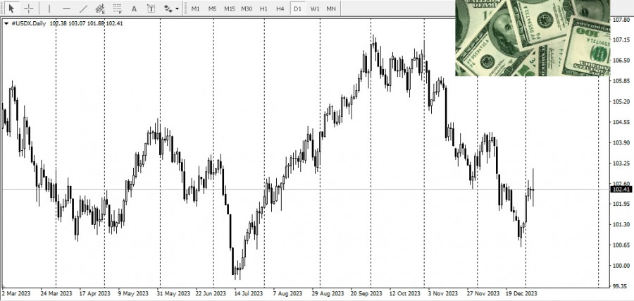 ����������� ������ �� ���������