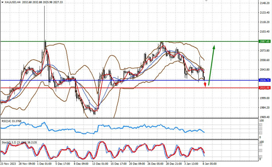 Прогноз jpy