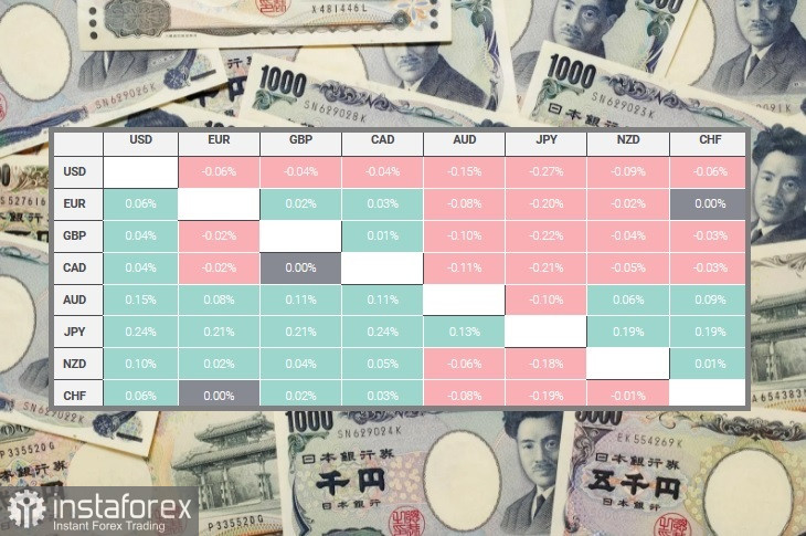 USD/JPY. Обзор, аналитика