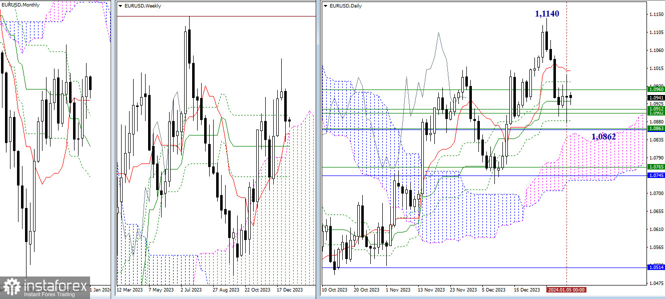 EUR/USD и GBP/USD 8 января – технический анализ ситуации