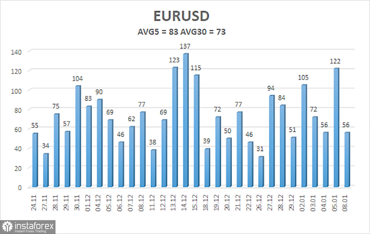  Revisión del par EUR/USD. El 9 de enero. Las declaraciones de Vujicic, ¿un nuevo motivo para que la divisa europea muestre crecimiento?