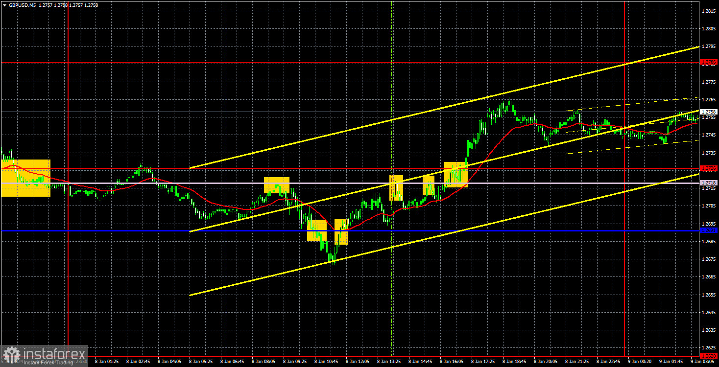 Торговые рекомендации и разбор сделок по GBP/USD на 9 января. Велика вероятность отскока от уровня 1,2786!