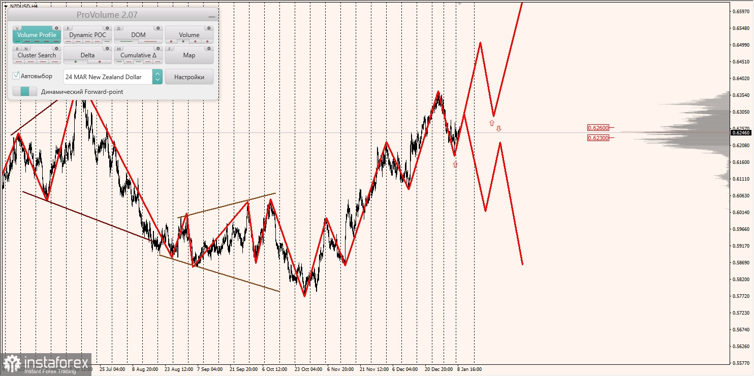 Маржинальные зоны и торговые идеи по AUD/USD, NZD/USD, USD/CAD (09.01.2024)