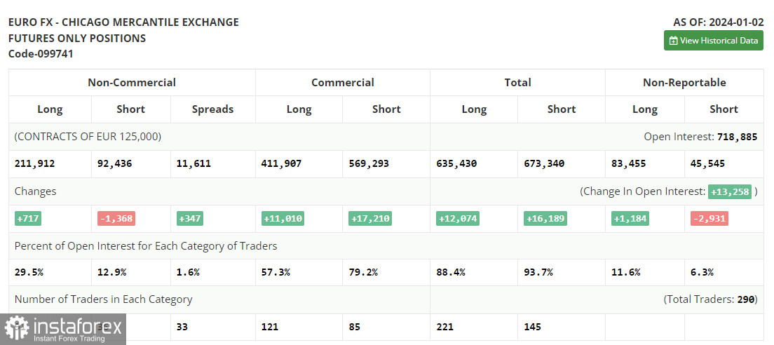 EUR/USD: plan para la sesión europea del 9 de enero. Informes COT del Commitment of Traders (análisis de las operaciones de ayer). El euro se mantiene en un...