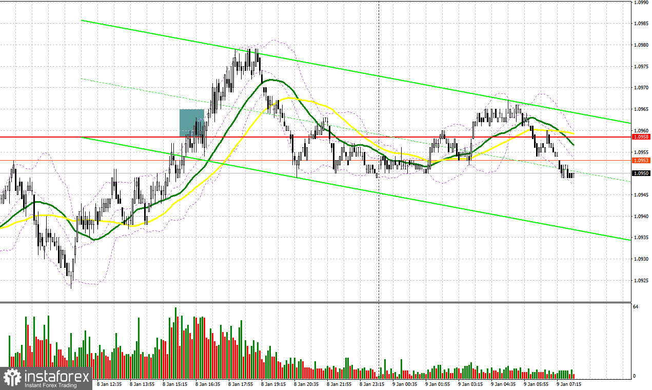 EUR/USD: plan para la sesión europea del 9 de enero. Informes COT del Commitment of Traders (análisis de las operaciones de ayer). El euro se mantiene en un...