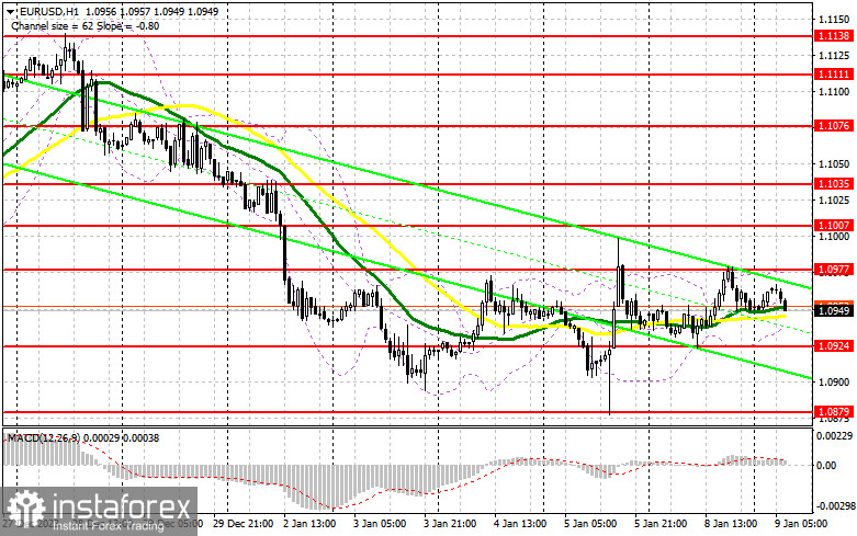 EUR/USD: plan para la sesión europea del 9 de enero. Informes COT del Commitment of Traders (análisis de las operaciones de ayer). El euro se mantiene en un...