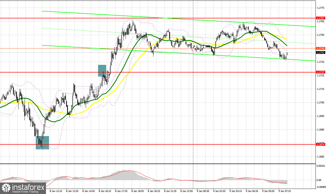 GBP/USD: план на европейскую сессию 9 января. Commitment of Traders COT-отчеты (разбор вчерашних сделок). Фунт предпринимает попытки роста