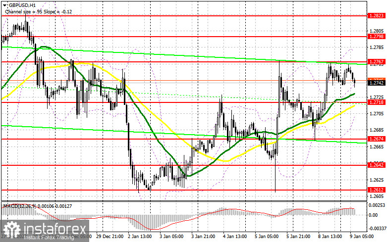  GBP/USD: plan para la sesión europea del 9 de enero. Informes COT del Commitment of Traders (análisis de las operaciones de ayer). La libra intenta crecer