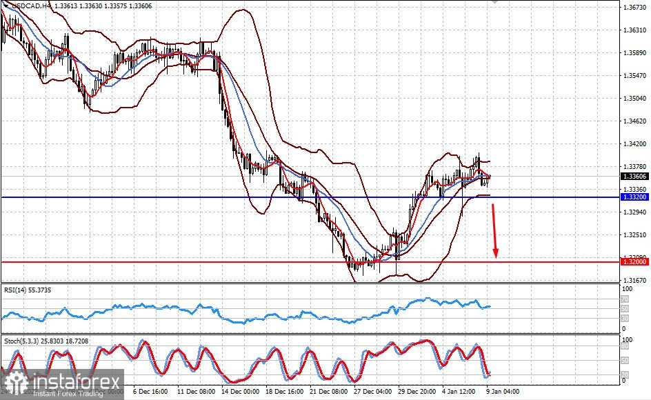 Czy ceny ropy wzrosną w tym roku? (spodziewamy się spadku USD/JPY i USD/CAD)